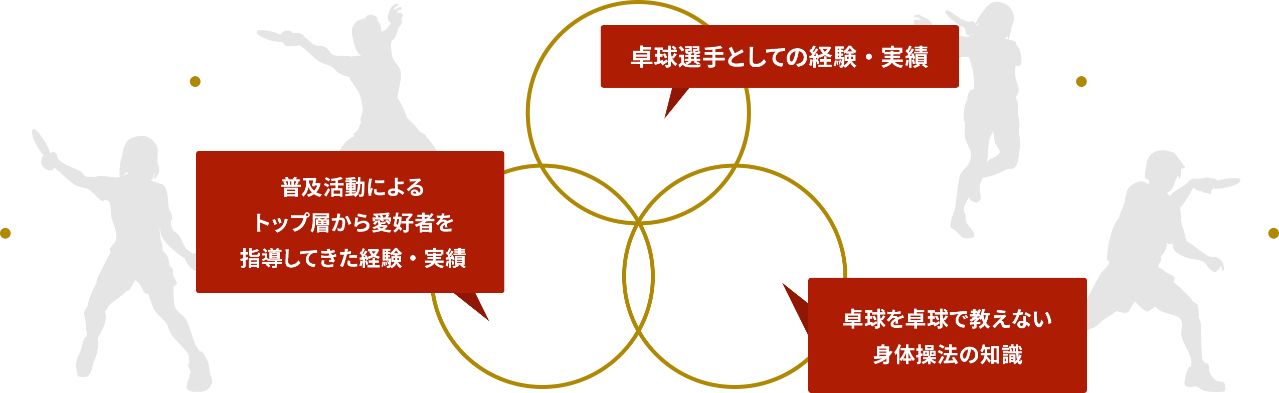 他の指導者と異なる点