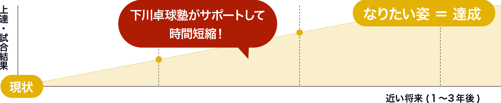 下川卓球塾の役割